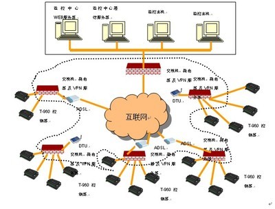 騰控科技水源井監(jiān)控系統(tǒng)方案 構(gòu)建高效智能的網(wǎng)絡(luò)系統(tǒng)工程