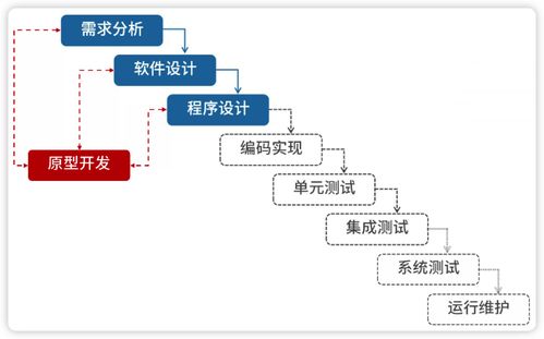 系統(tǒng)架構(gòu)設(shè)計師視角下的網(wǎng)絡(luò)系統(tǒng)工程 軟件工程的融合與實(shí)踐