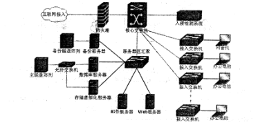 2016年下半年網(wǎng)絡(luò)工程師考試下午真題解析 網(wǎng)絡(luò)系統(tǒng)工程