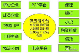金融產(chǎn)品經(jīng)理的新方向 供應(yīng)鏈金融與社會(huì)經(jīng)濟(jì)咨詢服務(wù)的融合之路