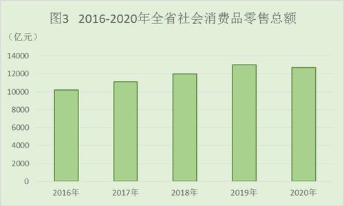 河北省2020年國民經(jīng)濟(jì)與社會(huì)發(fā)展統(tǒng)計(jì)公報(bào)中的社會(huì)經(jīng)濟(jì)咨詢特征分析